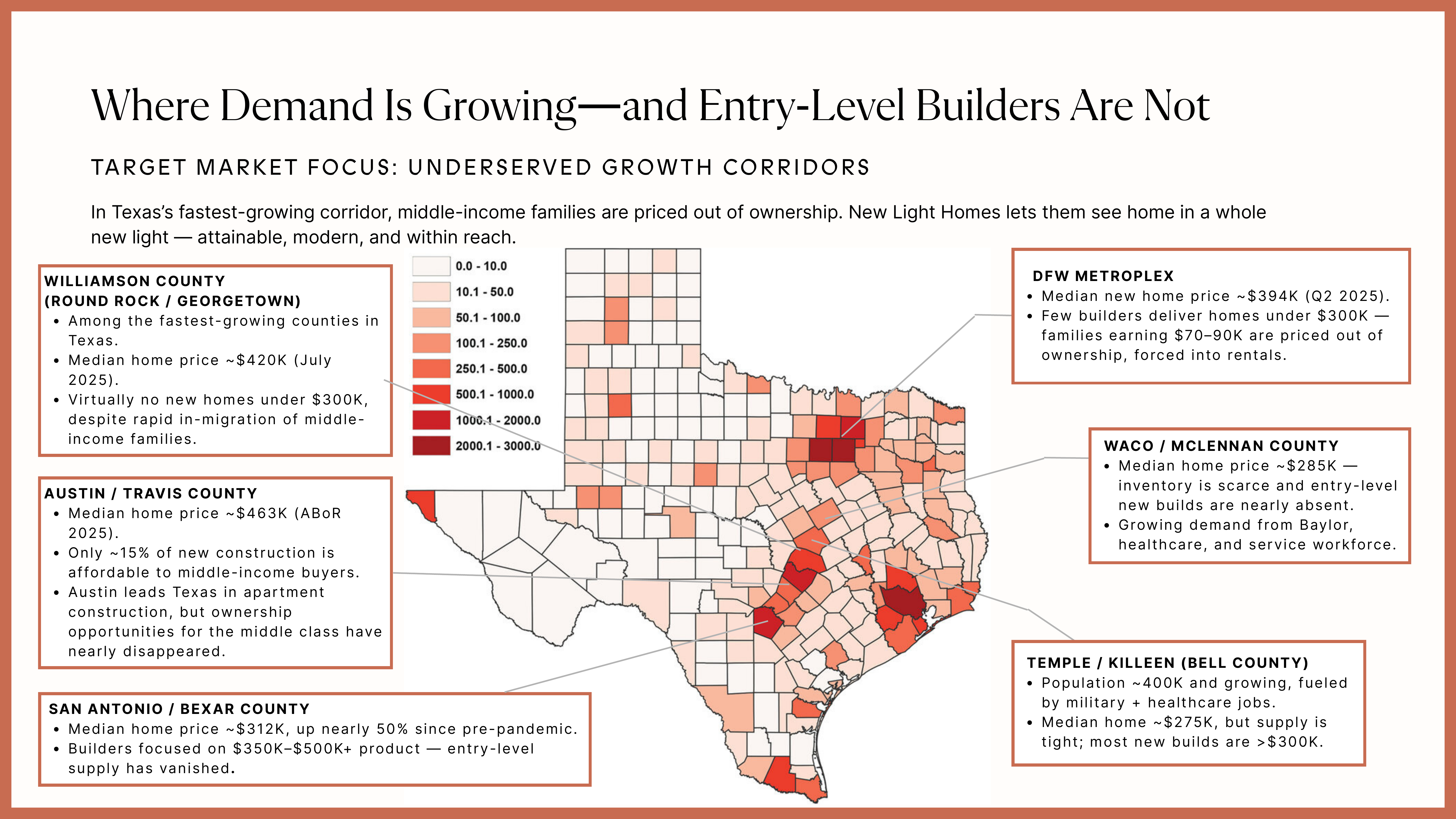 Texas Target Markets Map